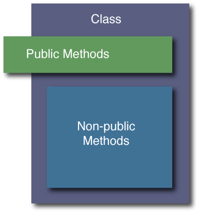 class-encapsulation class-encapsulation