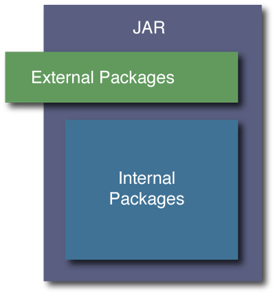 jar-encapsulation jar-encapsulation