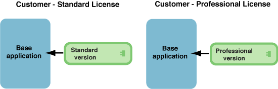 why-rcp-license