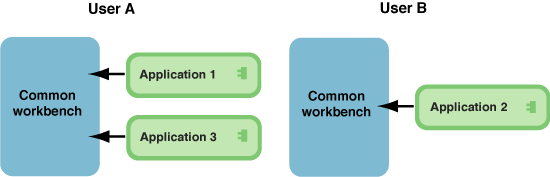 why-rcp-workbench